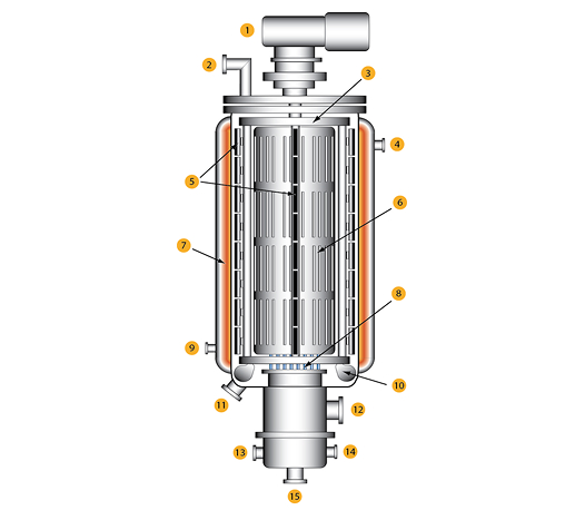 Distillation equipment diagram